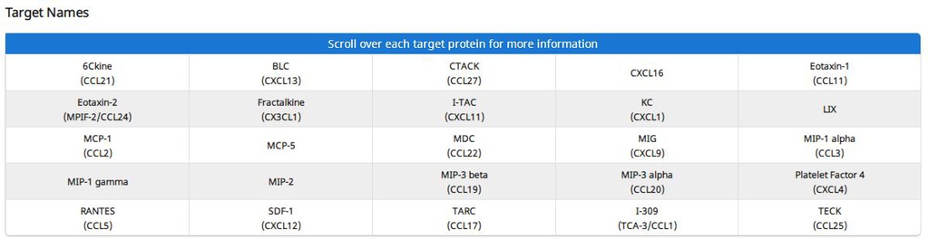 Mouse Chemokine Array C1