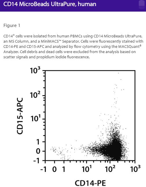 CD14 MicroBeads UltraPure, human