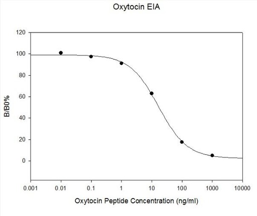 [009.EIA-OXT-1] Human Oxytocin EIA [1 x 96-Well Strip Microplate Kit]