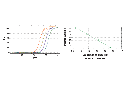 SimpleChIP Universal qPCR Master Mix