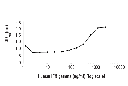 Human Interferon-γ (hIFN-γ)