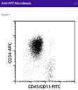 Anti-APC MicroBeads, lyophilized