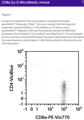 [044.130-117-044] CD8a (Ly-2) MicroBeads, mouse [pk]