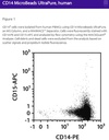 CD14 MicroBeads UltraPure, human