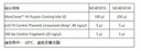 高效无缝克隆试剂盒