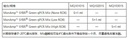 抗体染料法定量PCR预混液（高ROX）