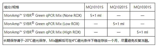 [155.MQ10301S] 抗体染料法定量PCR预混液（高ROX） [5×1 ml]