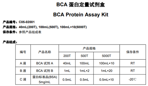 [116.C05-02001-100ml(500T)] BCA蛋白定量试剂盒 [100ml(500T)]