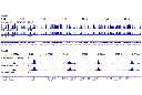 Concanavalin A Magnetic Beads and Activation Buffer